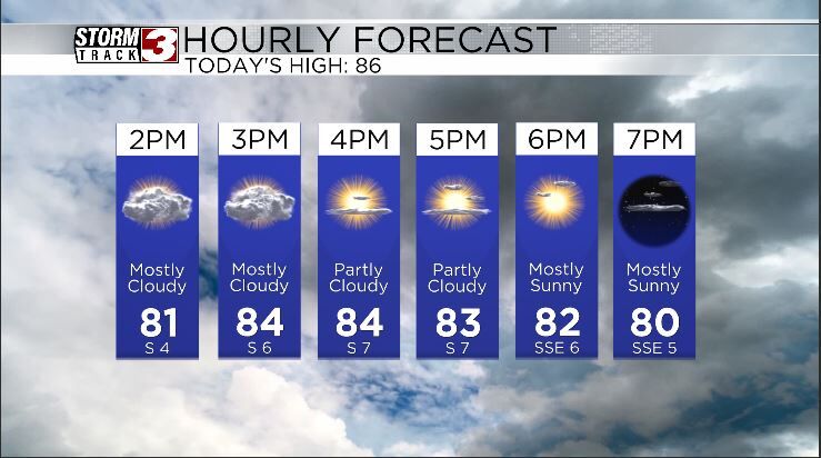 Hourly Forecast